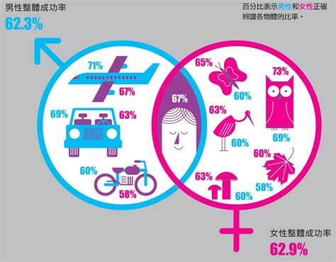 蠟燭燃燒水位上升熱脹冷縮|《BBC知識》國際中文版